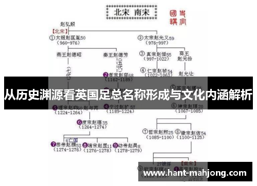 从历史渊源看英国足总名称形成与文化内涵解析