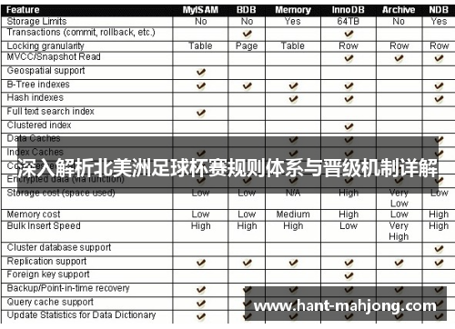 深入解析北美洲足球杯赛规则体系与晋级机制详解