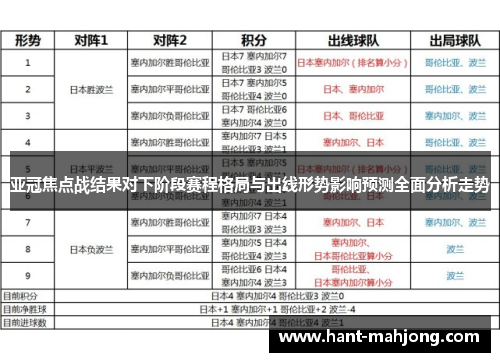 亚冠焦点战结果对下阶段赛程格局与出线形势影响预测全面分析走势 亚冠焦点战结果对下阶段赛程格局与出线形势影响预测全面分析走势
